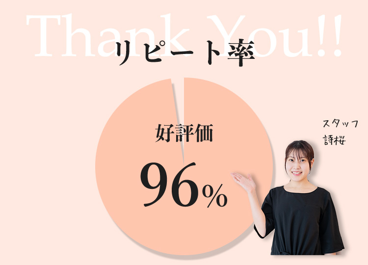 Thank You!! リピート率 好評価96% スタッフ詩桜