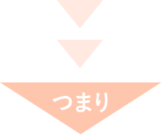 つまり